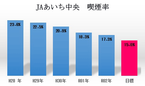 喫煙率グラフ