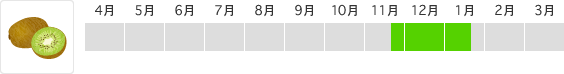 キウイフルーツ
