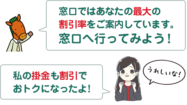 窓口ではあなたの最大の割引率をご案内しています。窓口へ行ってみよう！私の掛金も割引でおトクになったよ！