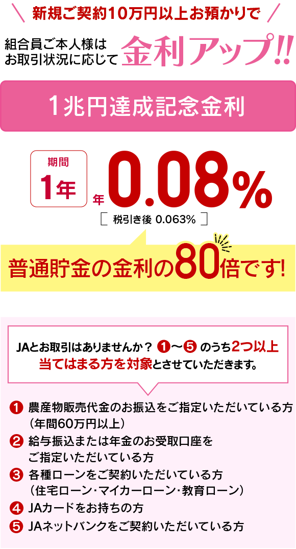 1兆円達成記念金利