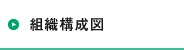 組織構成図